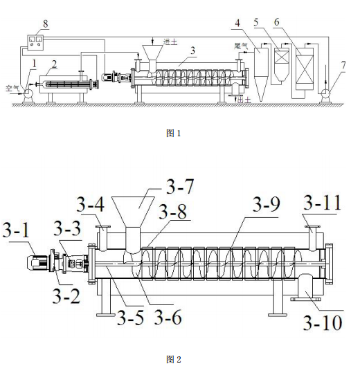 有机污染土壤螺旋搅拌热解吸修复设备的结构示意图